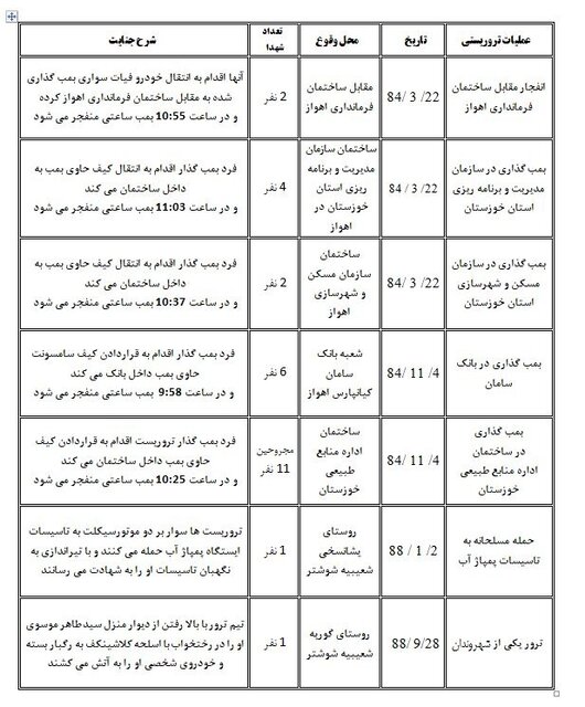 بیوگرافی گروهک تروریستی حرکت النضال بیوگرافی گروهک تروریستی حرکت النضال