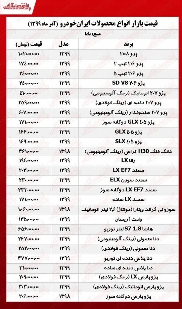 رکود در بازار خودرو/ قیمت انواع خودرو امروز ۱۱ آذر ۹۹