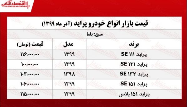 پراید گران شد