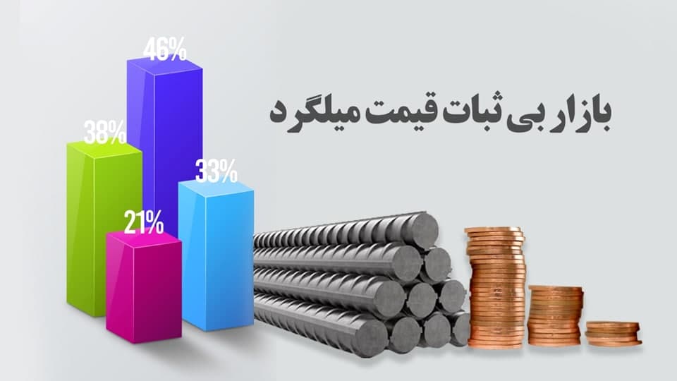 شناسایی عوامل مستقیم افزایش قیمت میلگرد شناسایی عوامل مستقیم افزایش قیمت میلگرد