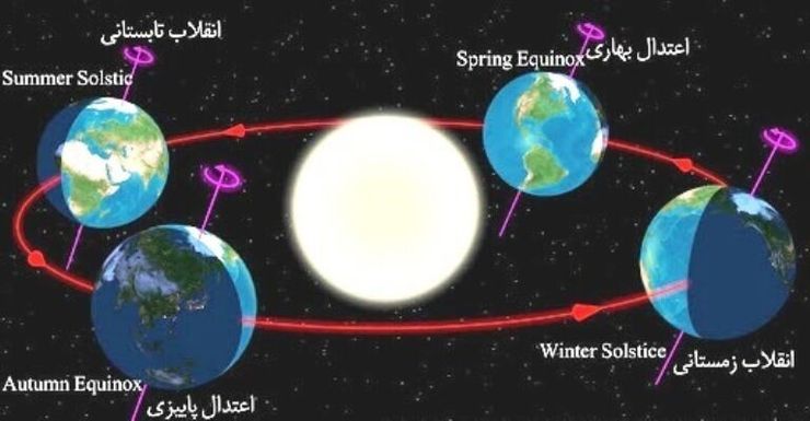 علت نام‌گذاری یلدا چیست؟/ کوتاه‌ترین و بلندترین یلدا در کدام نقاط ایران است؟