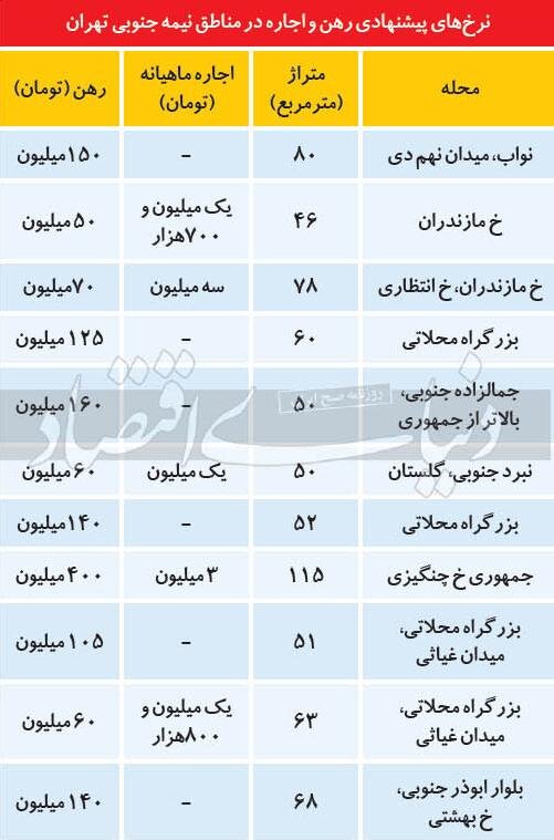 وضعیت رهن و اجاره مسکن در جنوب تهران/ کف قیمتهای پیشنهادی چقدر است؟ وضعیت رهن و اجاره مسکن در جنوب تهران/ کف قیمتهای پیشنهادی چقدر است؟