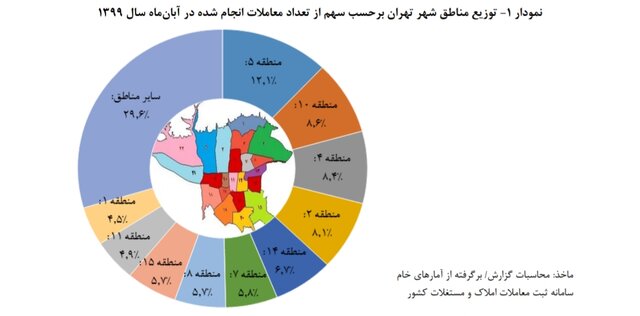 اجاره و خانه در آبان ۹۹ چقدر گران شد؟ اجاره و خانه در آبان ۹۹ چقدر گران شد؟