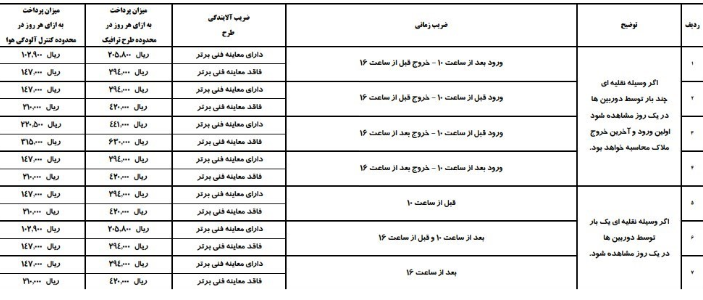 نرخ های جدید طرح ترافیک از امروز اعمال می شود