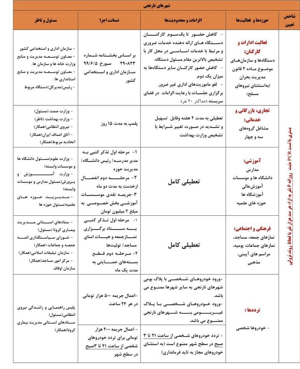فعالیت کدام مشاغل از امروز ممنوع است؟ فعالیت کدام مشاغل از امروز ممنوع است؟