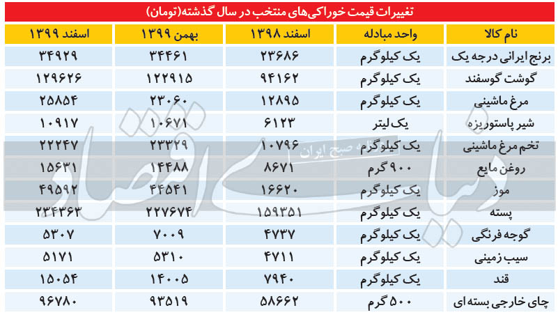رالی تورمی ۵۳ قلم خوراکی