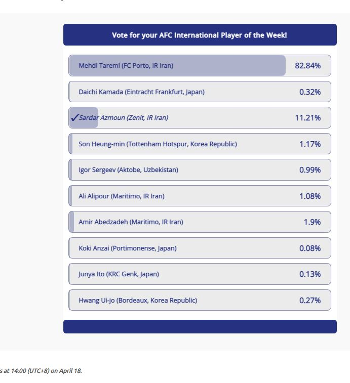 طارمی بهترین لژیونر هفته آسیا شد/عکس طارمی بهترین لژیونر هفته آسیا شد/عکس