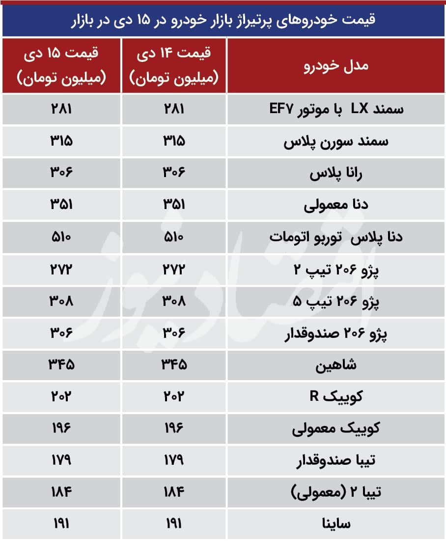 جدول| قیمت خودرو در بازار جدول| قیمت خودرو در بازار