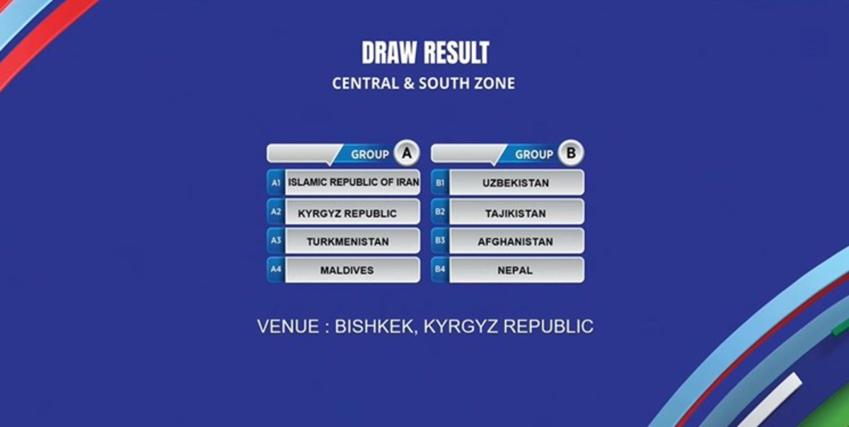 اعلام گروه‌بندی و برنامه کامل بازی‌های فوتسال آسیا ۲۰۲۲