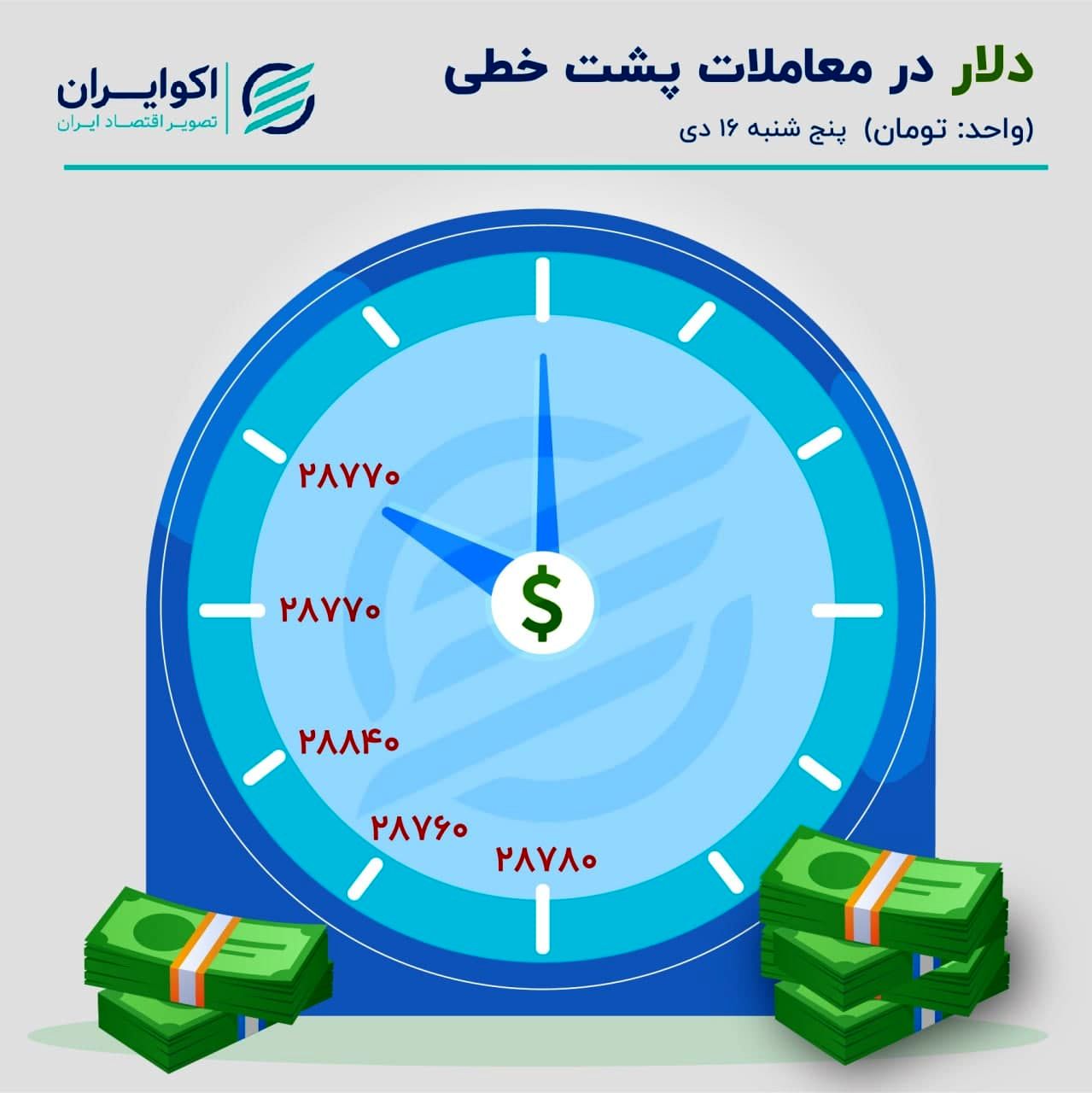 واکنش دلار به سفر دیپلمات کره جنوبی به وین/ قیمت دلار پایین می‌آید؟