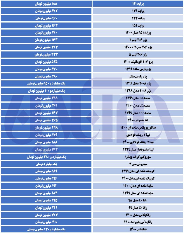 پژو ۵۰ میلیون تومان گران شد/ جدول قیمتها پژو ۵۰ میلیون تومان گران شد/ جدول قیمتها