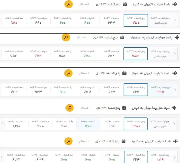 بلیت هواپیما زیر ۶۰۰ هزار تومان همچنان نایاب است