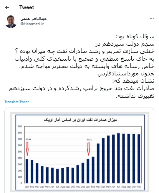 جدال توییتری همتی با دولت/ علت افزایش صادرات نفت ایران ترامپ است یا رئیسی؟ جدال توییتری همتی با دولت/ علت افزایش صادرات نفت ایران ترامپ است یا رئیسی؟