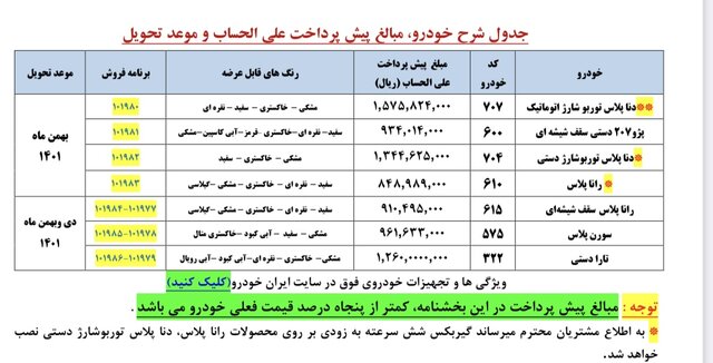 پیش‌فروش جدید ایران‌خودرو/ اسامی و قیمت خودروها