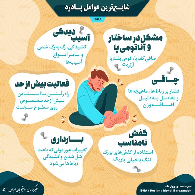 اینفوگرافیک / شایع‌ترین عوامل پادرد