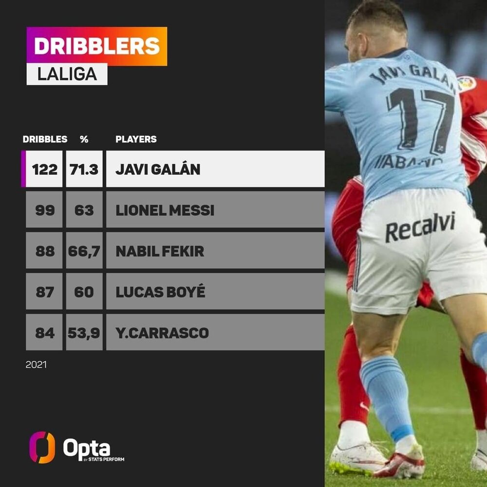 آمار باورنکردنی لیونل مسی در سال ۲۰۲۱ لالیگا/عکس آمار باورنکردنی لیونل مسی در سال ۲۰۲۱ لالیگا/عکس