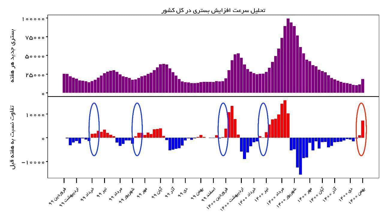کرونا در ایران رکورد زد
