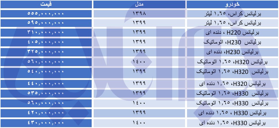 برلیانس در یک قدمی ۶۰۰ میلیون تومان