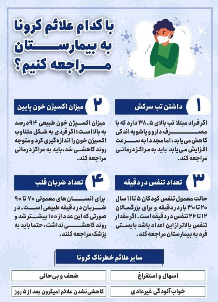 اینفوگرافیک | با کدام علائم کرونا به بیمارستان مراجعه کنیم؟