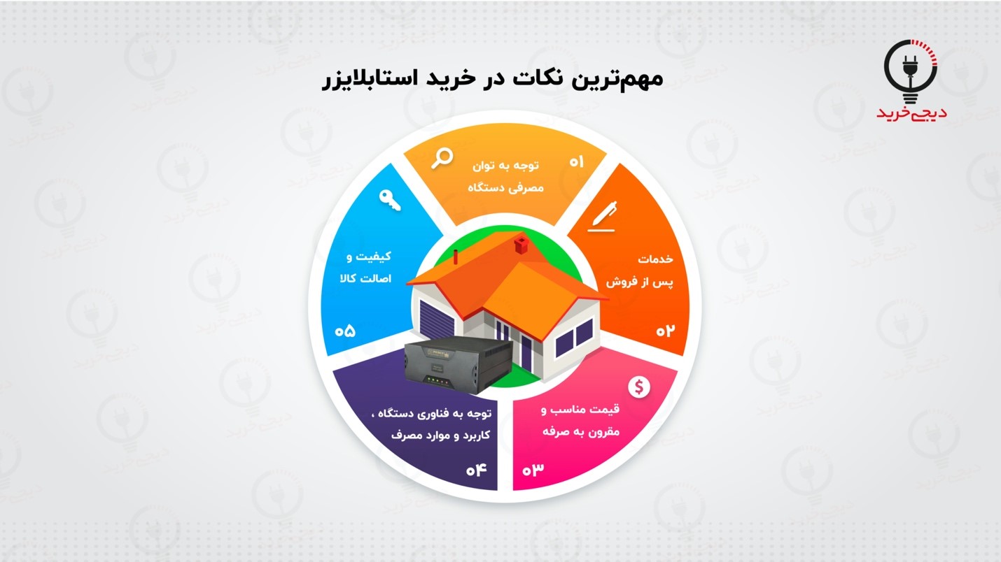 استابلایزر فاراتل، انتخابی مناسب برای محافظت از لوازم الکترونیکی استابلایزر فاراتل، انتخابی مناسب برای محافظت از لوازم الکترونیکی