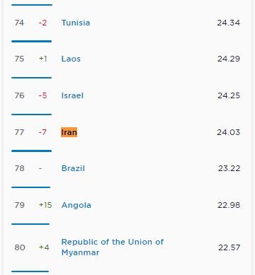 آخرین وضعیت سرعت اینترنت موبایل آخرین وضعیت سرعت اینترنت موبایل