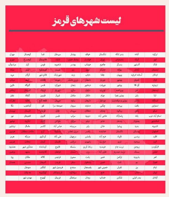 جدول| لیست کامل رنگبندی کرونایی شهرهای ایران اعلام شد جدول| لیست کامل رنگبندی کرونایی شهرهای ایران اعلام شد