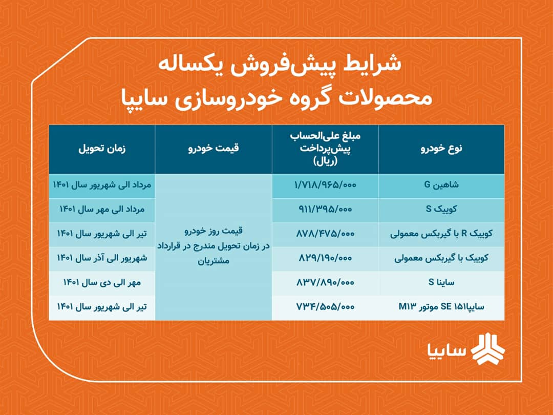 آغاز پیش فروش ۶ محصول سایپا / شاهین. جی هم به طرح فروش آمد آغاز پیش فروش ۶ محصول سایپا / شاهین. جی هم به طرح فروش آمد