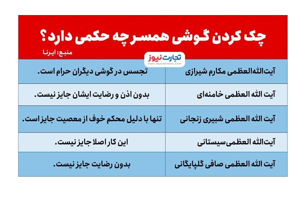 چک کردن گوشی همسر چه حکمی دارد؟ / نظر ۵ مرجع تقلید