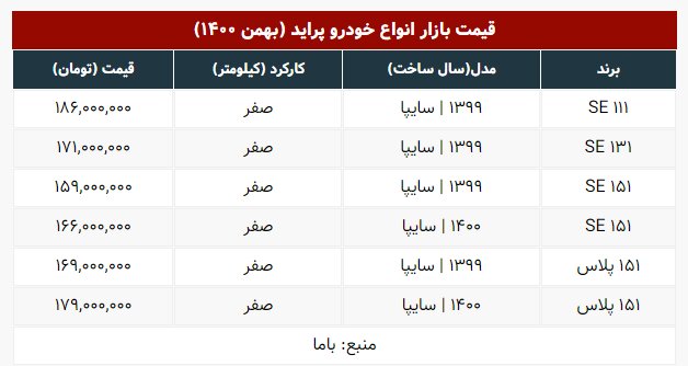 گران قیمت‌ترین مدل پراید چند؟
