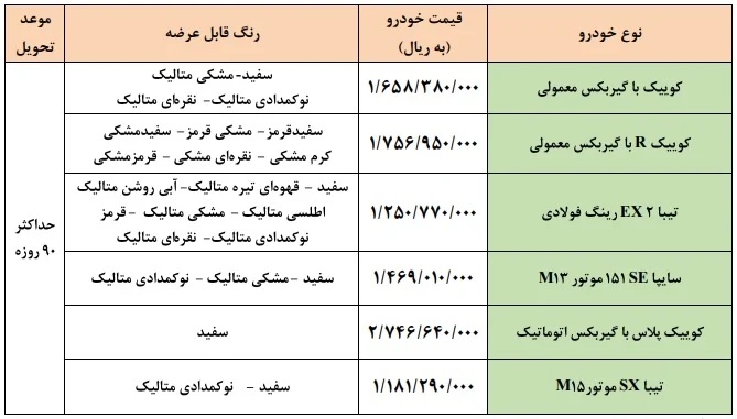 ثبت نام برای ۶ خودروی سایپا/ اسامی و قیمت خودروها