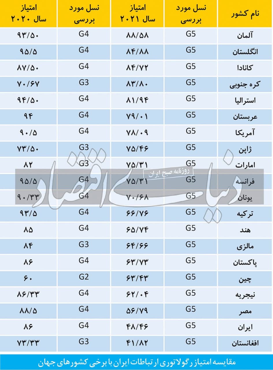 اینترنت پرسرعت می‌خواهید؟/به کوچه وزیر ارتباطات بروید!