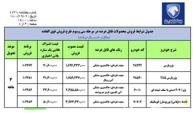 آغاز فروش فوق‌العاده ایران‌خودرو با شرایط جدید/ اسامی و قیمت خودروها