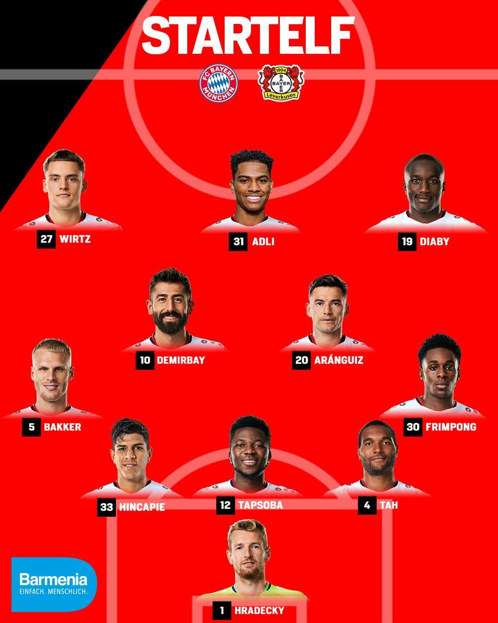 اعلام ترکیب دو تیم بایرن مونیخ و بایر لورکوزن