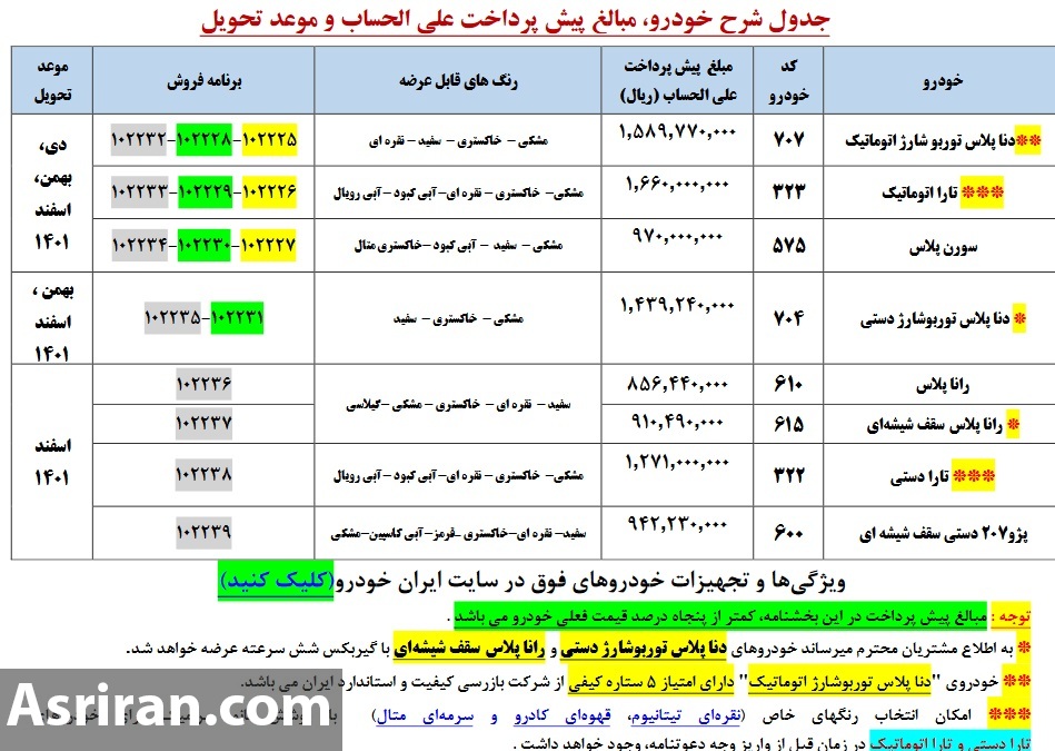 جزییات پیش فروش ۸ محصول ایران خودرو جزییات پیش فروش ۸ محصول ایران خودرو