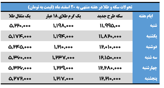 ثبت رکورد جدید انس جهانی/ خرید و فروش سکه رونق گرفت ثبت رکورد جدید انس جهانی/ خرید و فروش سکه رونق گرفت
