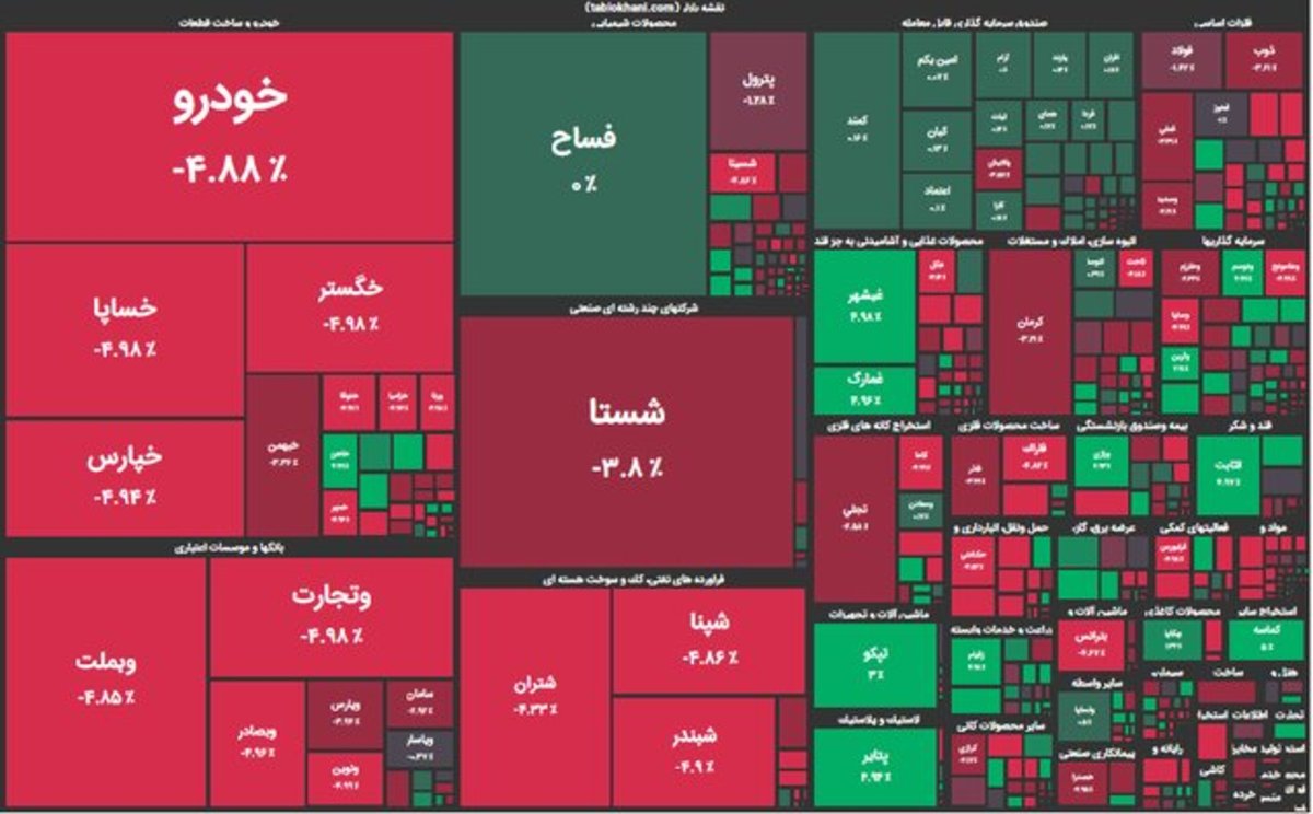 بورس ۱۵ هزار واحد ریخت