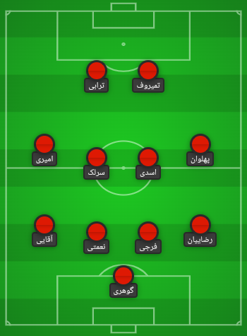 ترکیب احتمالی پرسپولیس مقابل استقلال