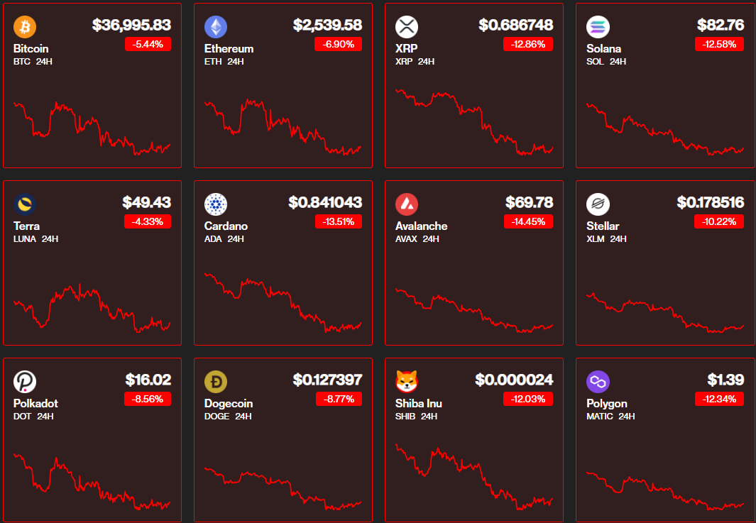 پوتین دستور حضور ارتش در اوکراین را صادر کرد/ بازار&zwnj;ها در شوک قیمتی