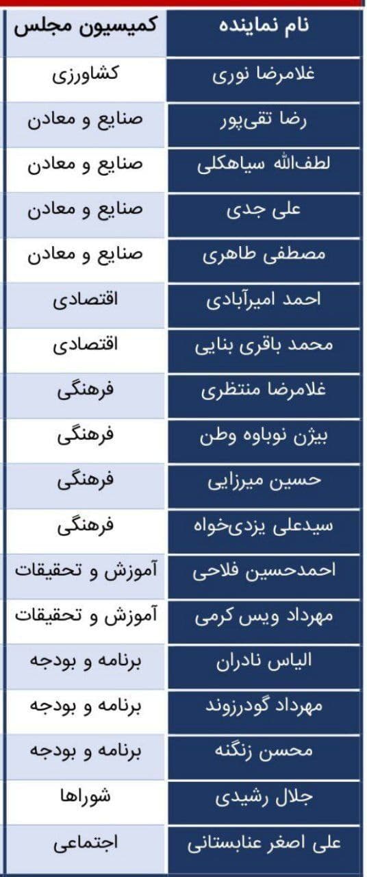 عکس| اعضای کمیسیون صیانت را بشناسید