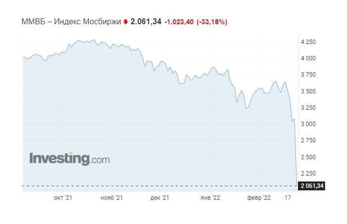 سقوط شدید بورس و روبل روسیه/ مسکو معاملات را تعلیق کرد