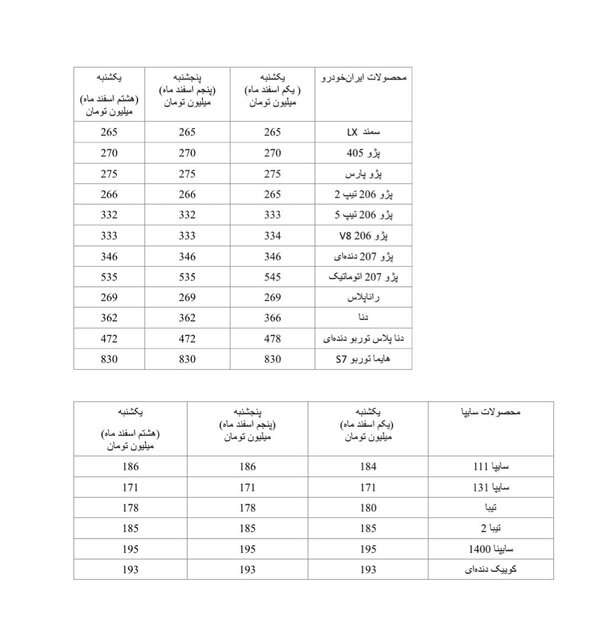 حمله روسیه به اوکراین چه تاثیری بر بازار خودرو ایران داشت؟ حمله روسیه به اوکراین چه تاثیری بر بازار خودرو ایران داشت؟