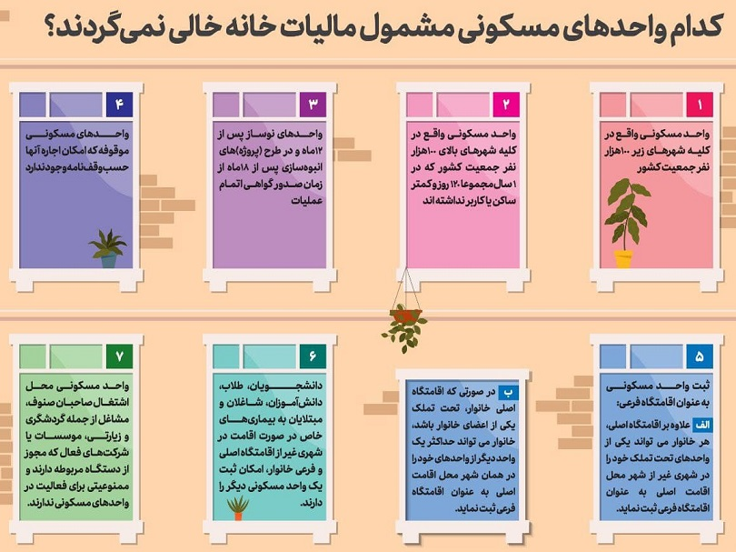کدام خانه‌ها مشمول مالیات بر خانه خالی نمی‌شوند+ اینفوگرافیک