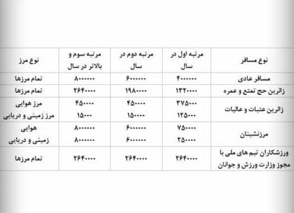 عوارض مسافر عادی ۴۰۰ هزار تومان شد