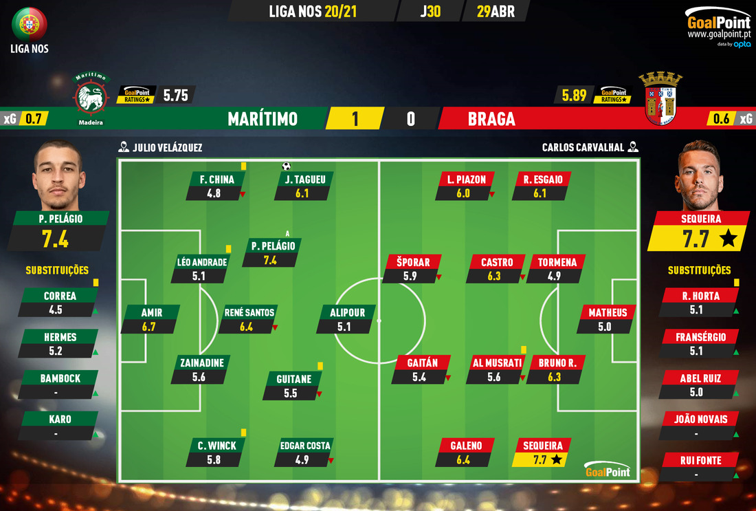 عملکرد عالی عابدزاده مقابل براگا