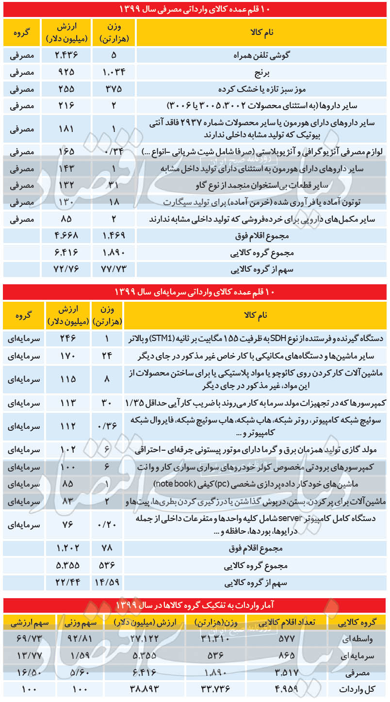 ارزبران بزرگ سال کرونا