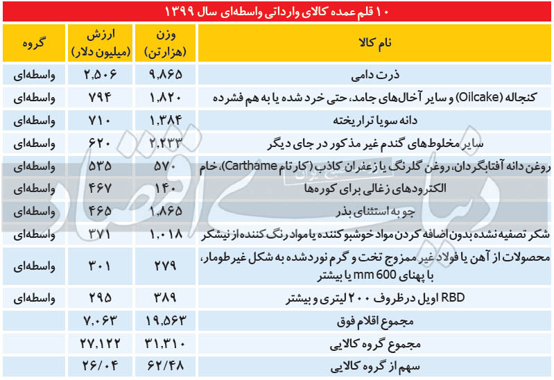 ارزبران بزرگ سال کرونا