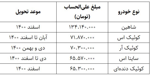 پیشفروش جدید محصولات سایپا/ اسامی و قیمت خودرها پیشفروش جدید محصولات سایپا/ اسامی و قیمت خودرها