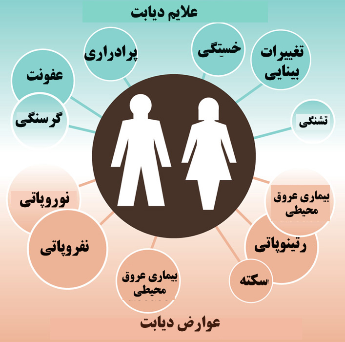 ۹ علامت پنهان قند خون کنترل نشده