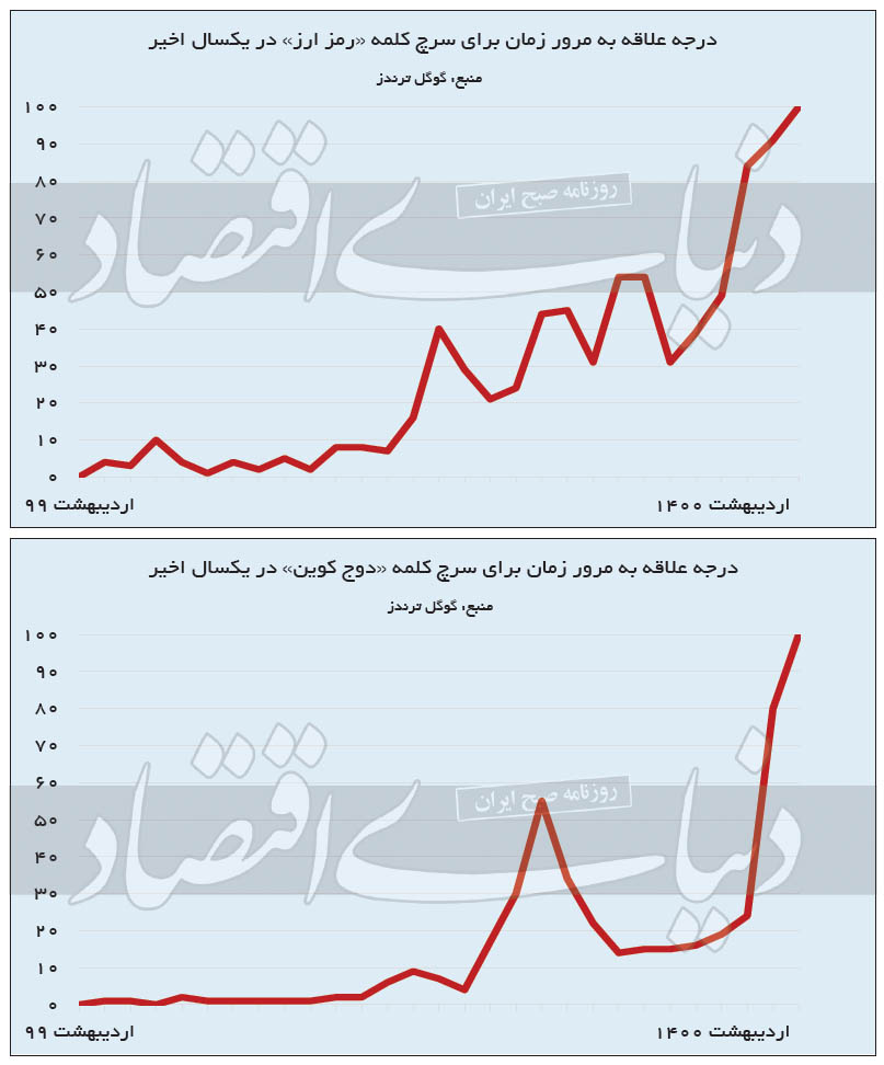 تاوان وقت‌کشی در بورس