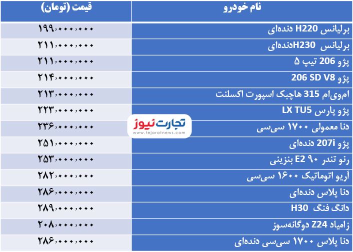 با ۲۰۰ میلیون چه خودروهایی میتوان خرید؟ با ۲۰۰ میلیون چه خودروهایی میتوان خرید؟